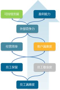 中智管理咨詢 專業(yè)企業(yè)形象策劃，助力品牌卓越發(fā)展