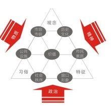世紀新星廣告工作室 專業(yè)企業(yè)形象策劃與管理咨詢解決方案