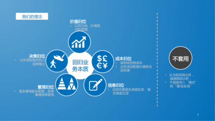 從戰略藍圖到卓越執行 企業管理咨詢一體化解決方案簡介