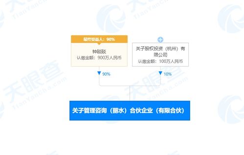 鐘睒睒等人于浙江麗水成立合伙企業，聚焦企業管理咨詢與企業形象策劃